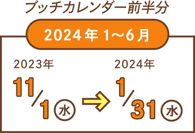 入手方法