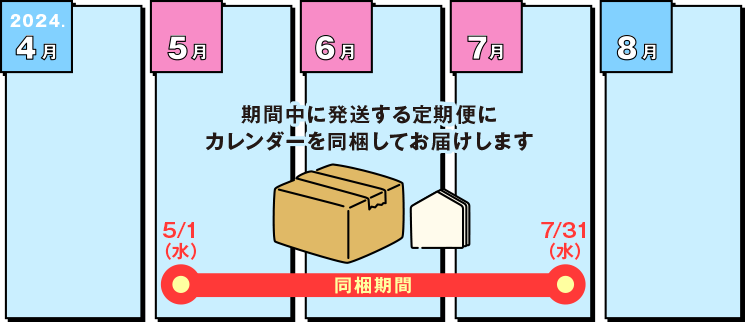 ブッチカレンダー(前半分)発送 スケジュール