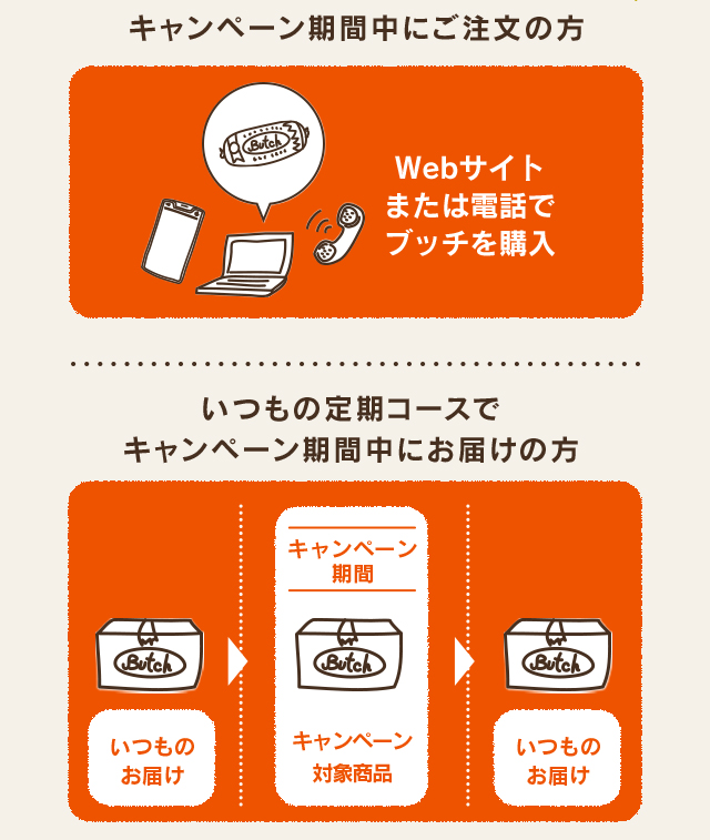 キャンペーン期間中に ご注文の方 いつもの定期コースで キャンペーン期間中にお届けの方