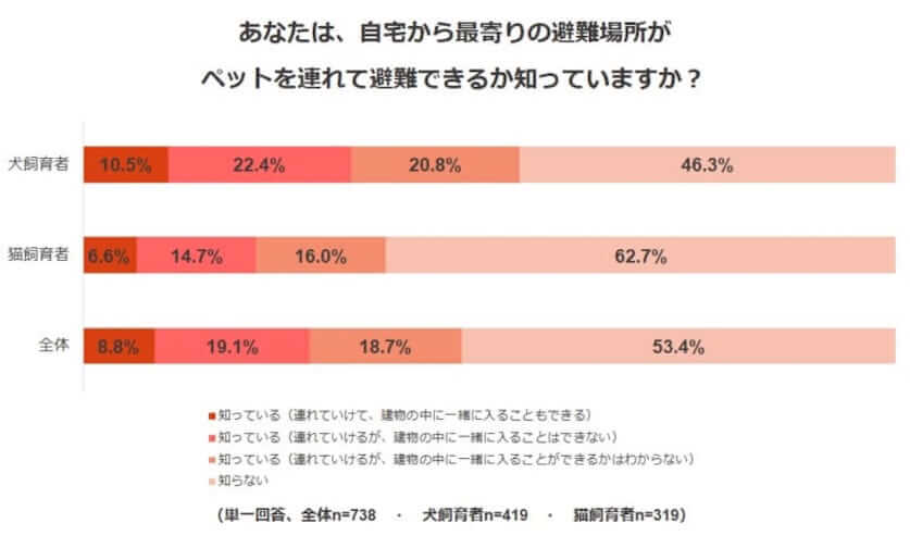 disaster_preparation04