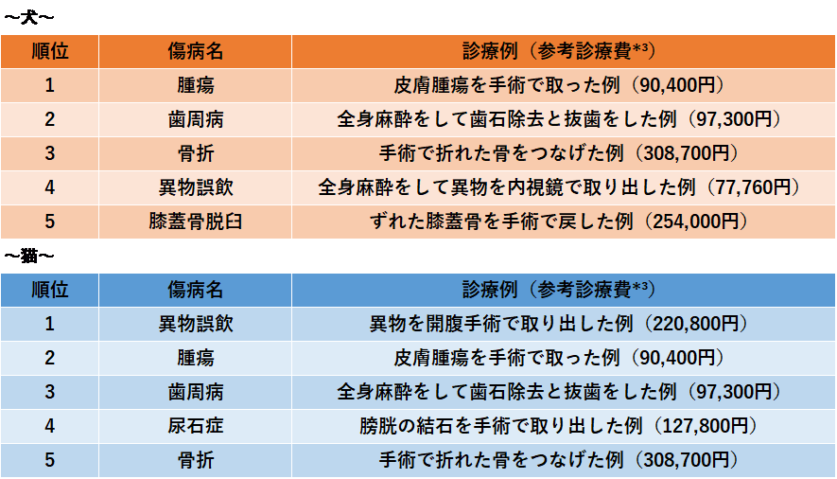 sub2
