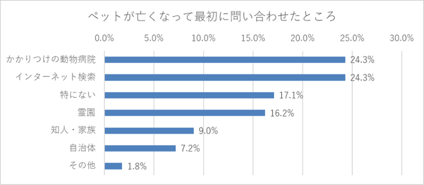 sub2