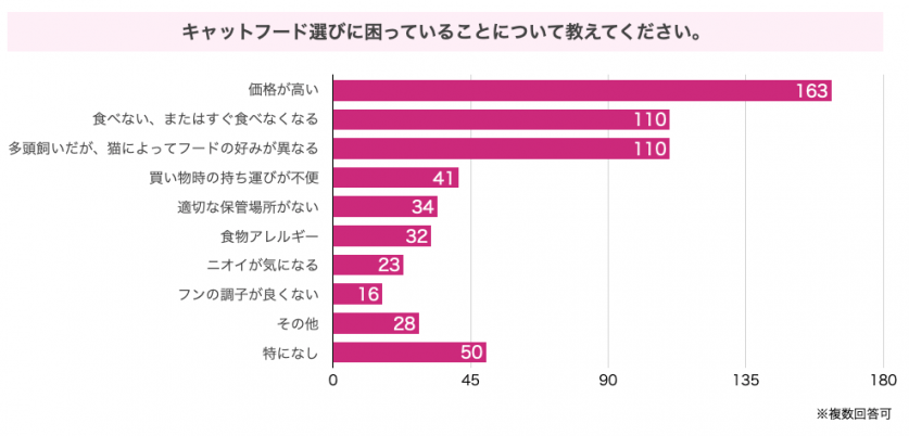 sub2