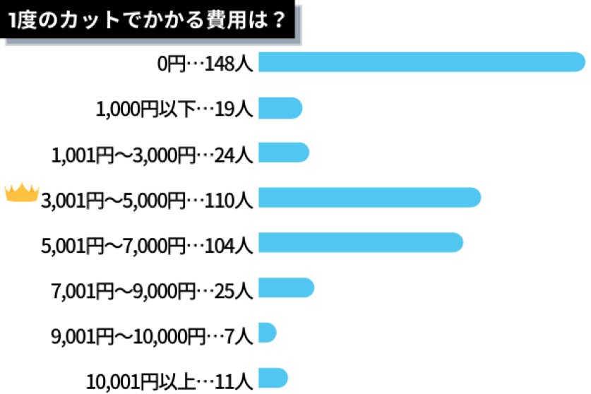 sub3