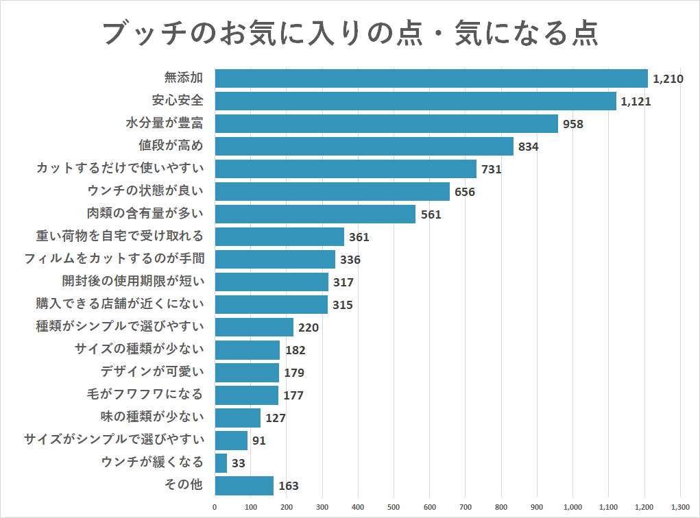 グラフ修正_ポイント