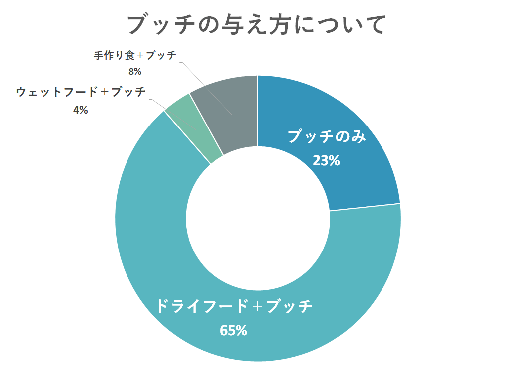 グラフ修正_与え方