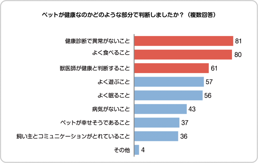 graph2