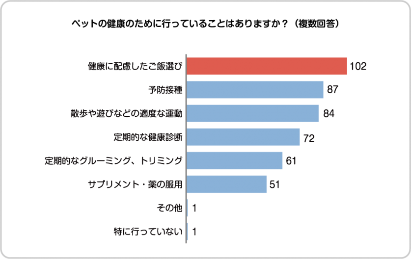 graph3