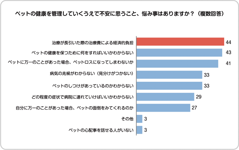 graph4