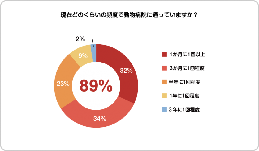 graph5