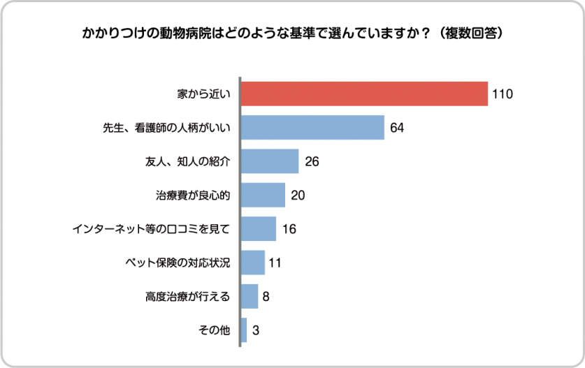 graph6