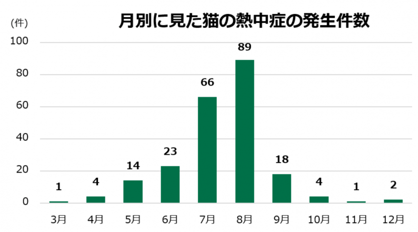 スクリーンショット 2022-07-07 192314