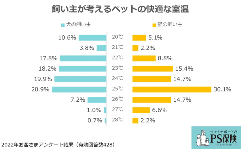 スクリーンショット 2022-07-11 121520