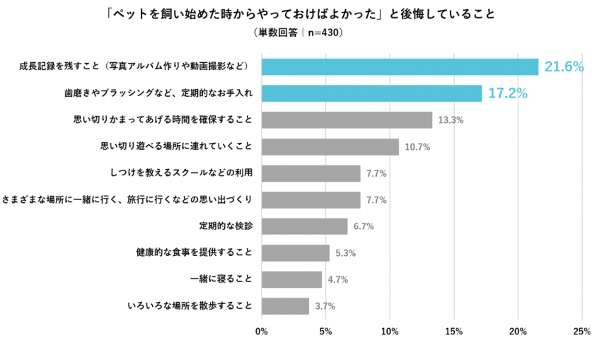 スクリーンショット 2022-07-20 122927