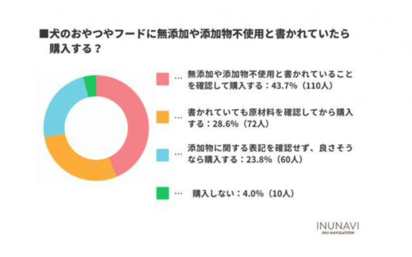 スクリーンショット 2022-07-20 230838