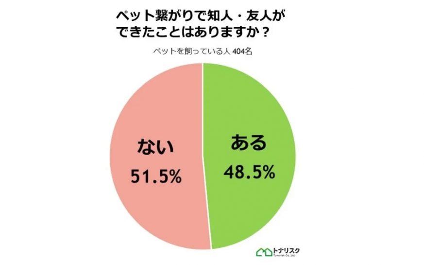 スクリーンショット 2022-10-27 153337