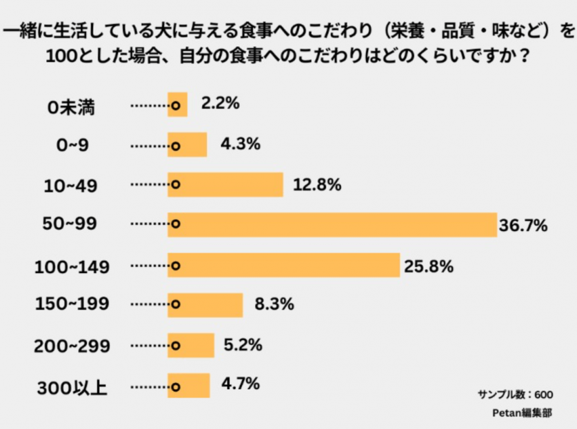 スクリーンショット 2022-12-09 172558