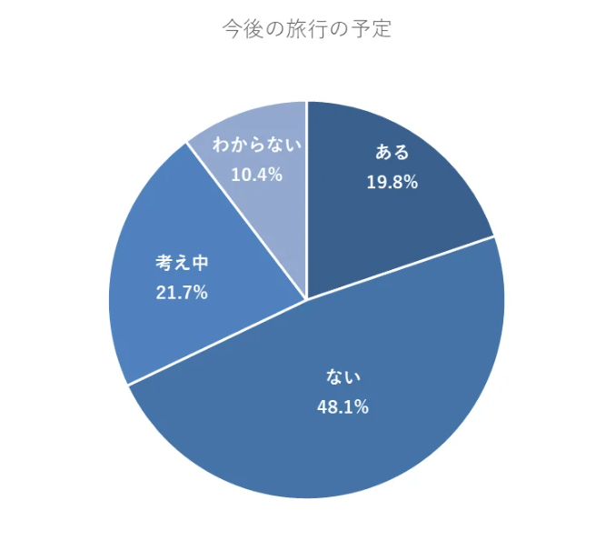 スクリーンショット 2022-12-22 155557