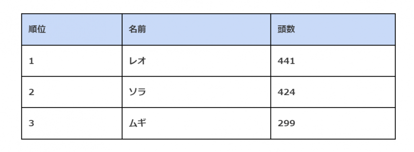 スクリーンショット 2022-12-28 105627