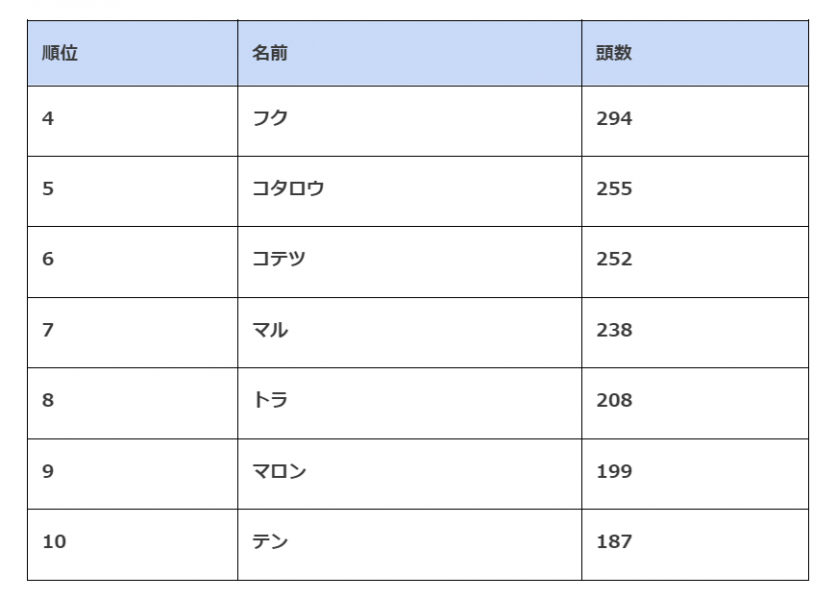 スクリーンショット 2022-12-28 110150