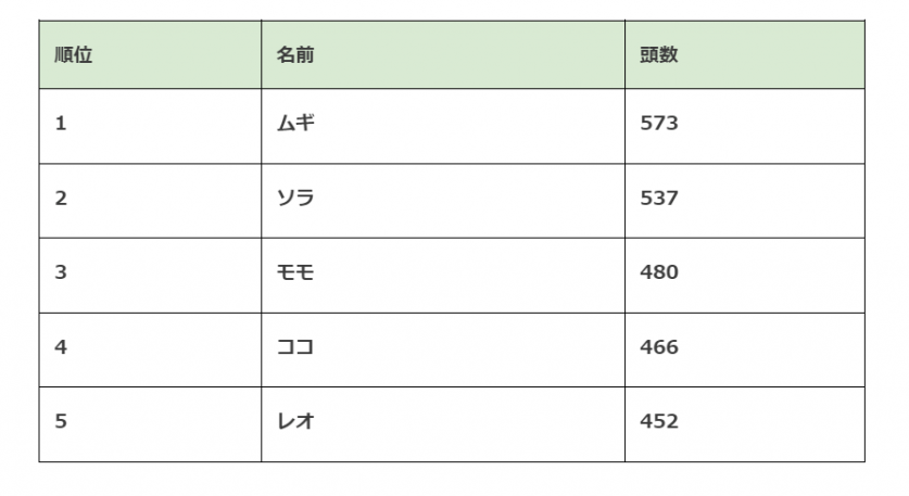 スクリーンショット 2022-12-28 124502