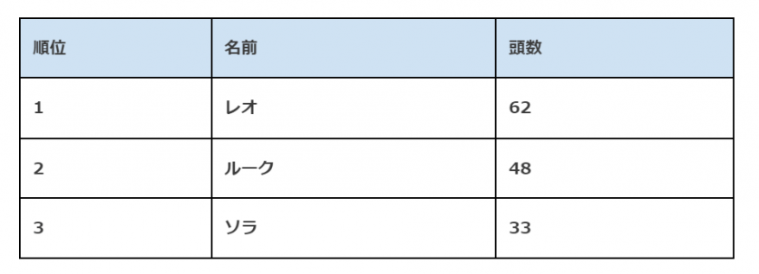 スクリーンショット 2022-12-28 152814