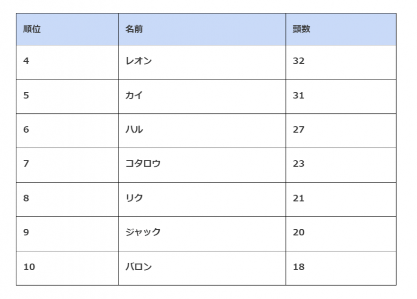 スクリーンショット 2022-12-28 155247