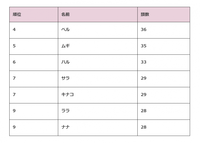 スクリーンショット 2022-12-28 161709