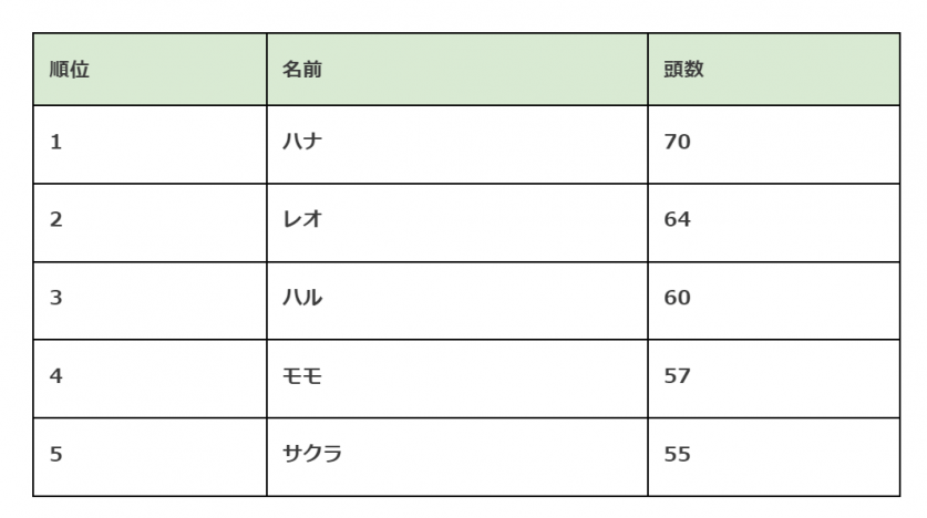 スクリーンショット 2022-12-28 165334