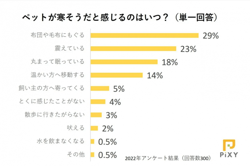 スクリーンショット 2023-01-09 122930