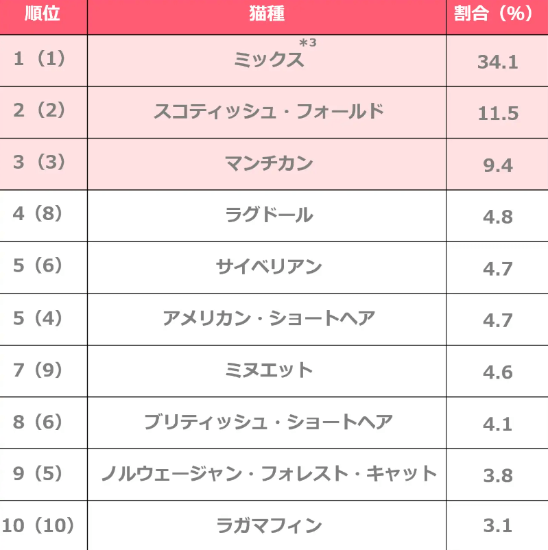 スクリーンショット 2023-03-12 115304