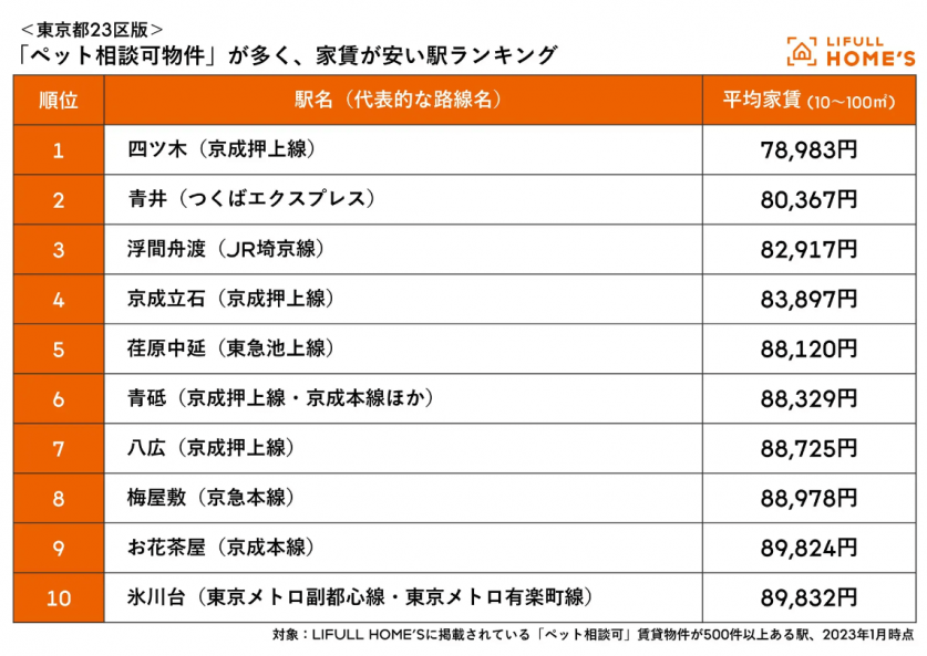 スクリーンショット 2023-03-12 215446