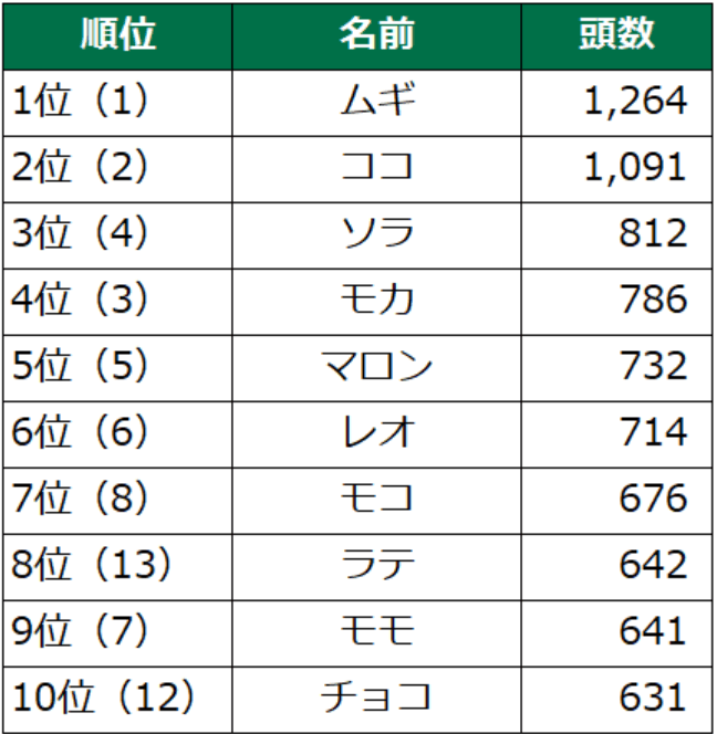 スクリーンショット 2023-11-22 233958