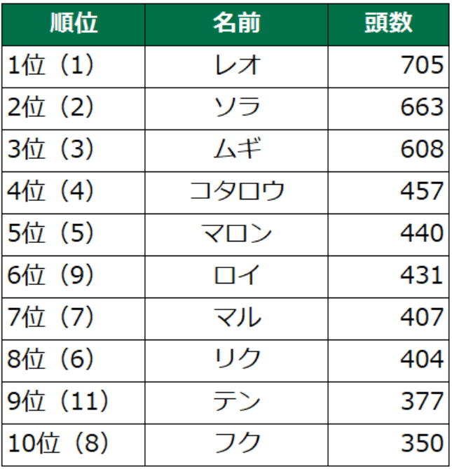 スクリーンショット 2023-11-22 234701