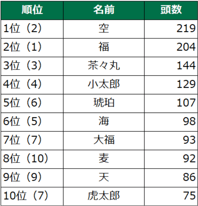 スクリーンショット 2023-11-23 000440