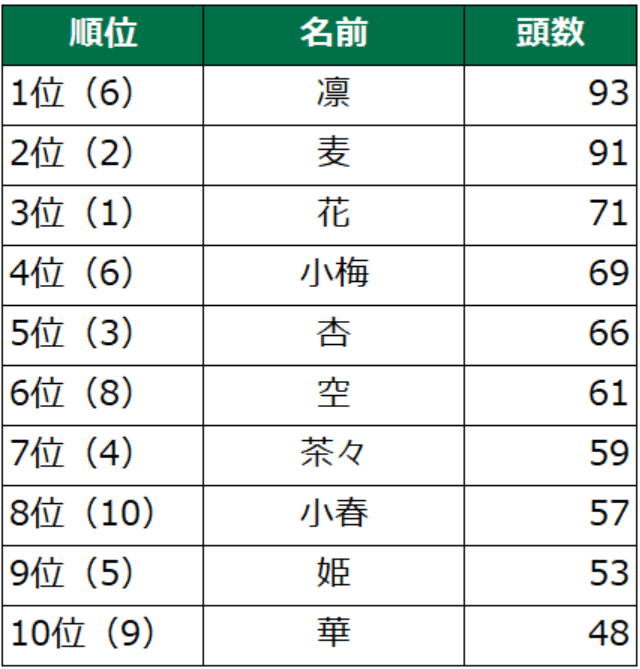 スクリーンショット 2023-11-23 000926