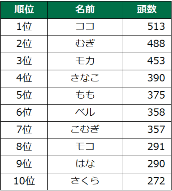 スクリーンショット 2023-11-23 130956