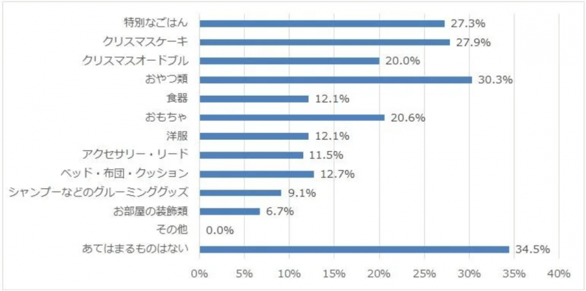 スクリーンショット 2023-12-01 133609