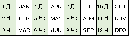 sub-3