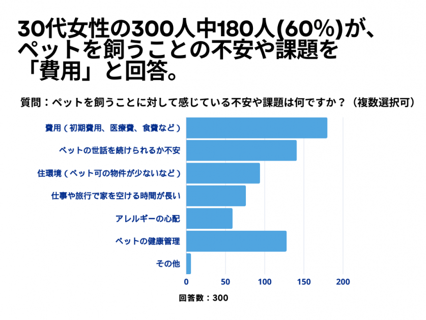 sub2