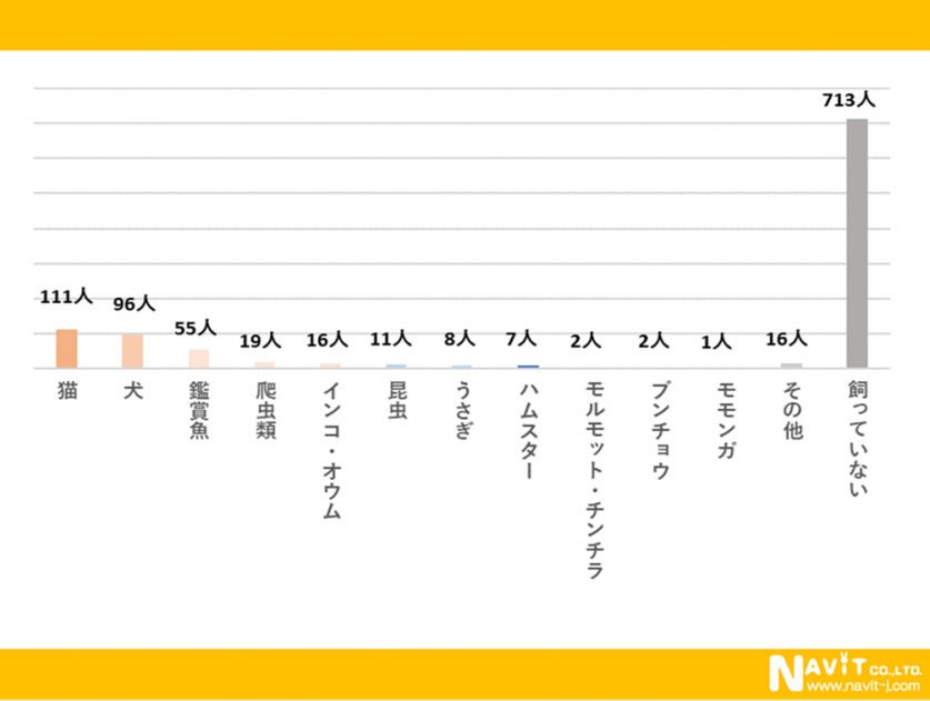 sub2