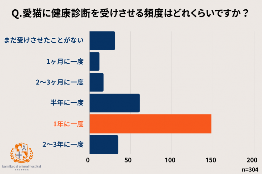 sub2