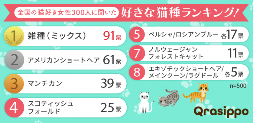 sub1