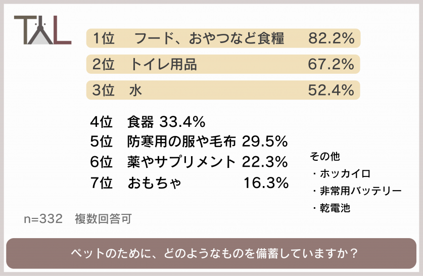sub3