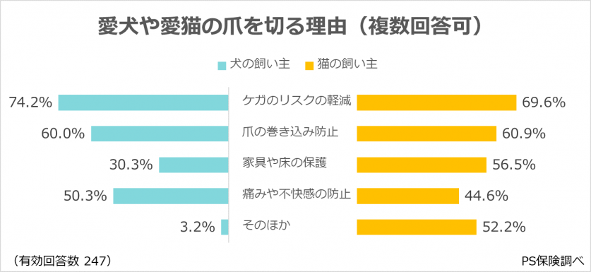sub2